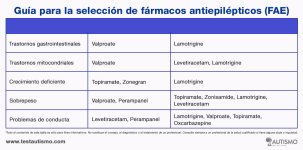 tabla-farmaceuticos-convulsiones.jpg